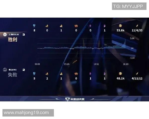 青年赛中EDG的比赛经验分析与表现评估